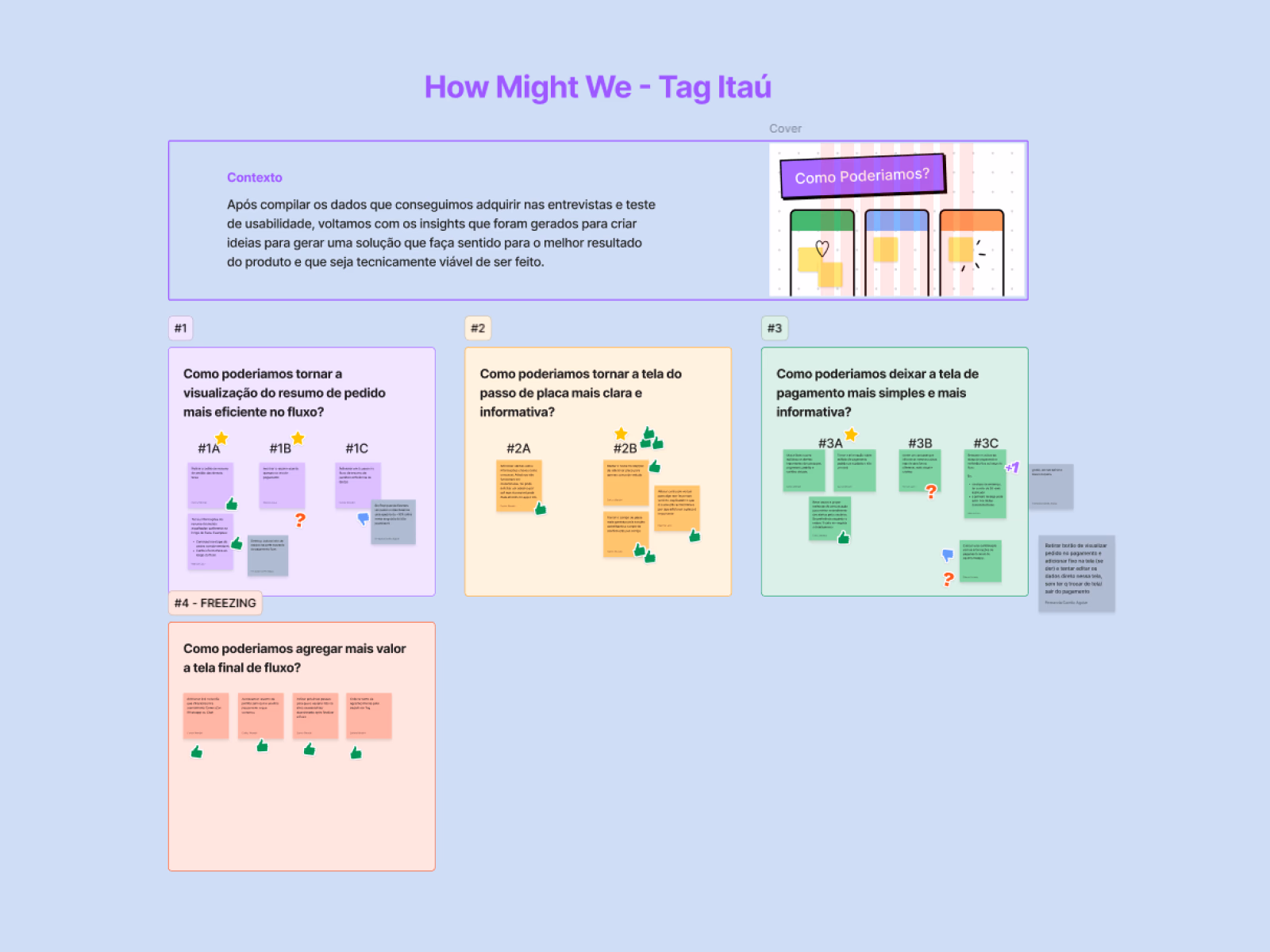 Affinity Map da pesquisa UX da Tag Itaú com insights agrupados em post-its