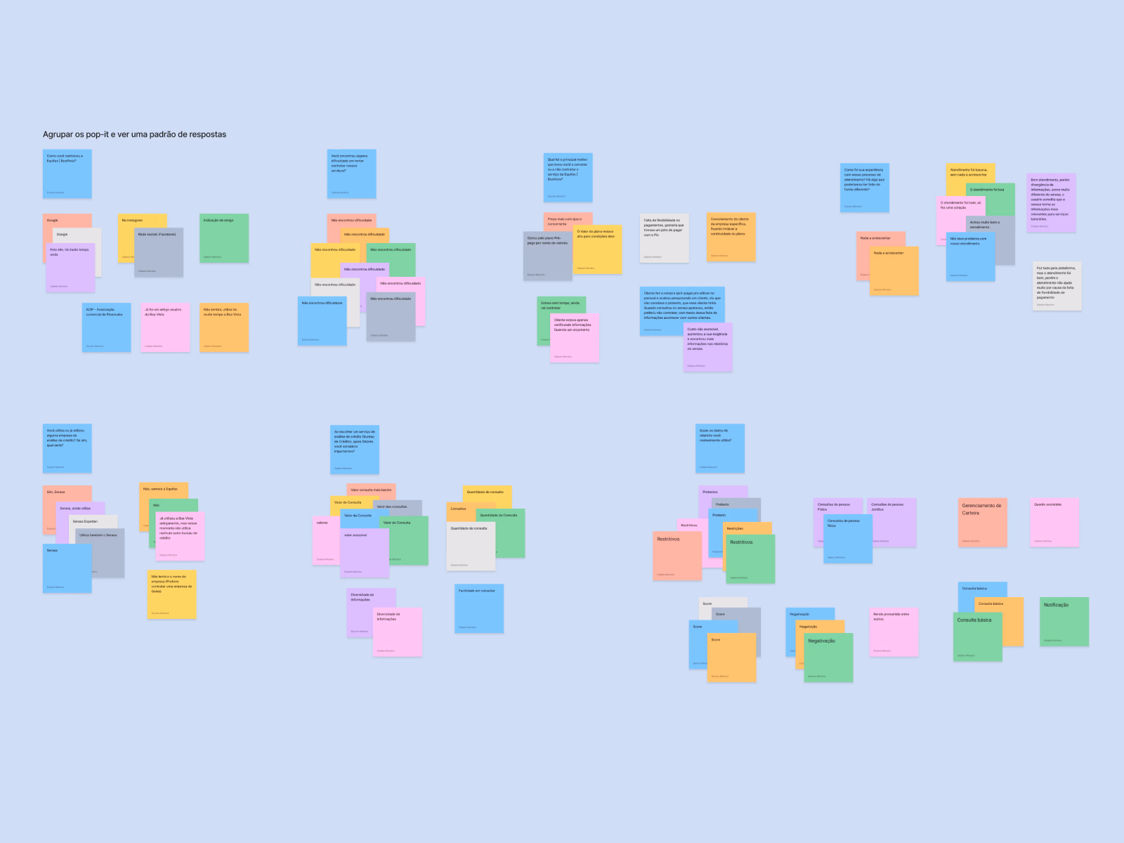Affinity Map com resultados das entrevistas por telefone — Equifax | BoaVista