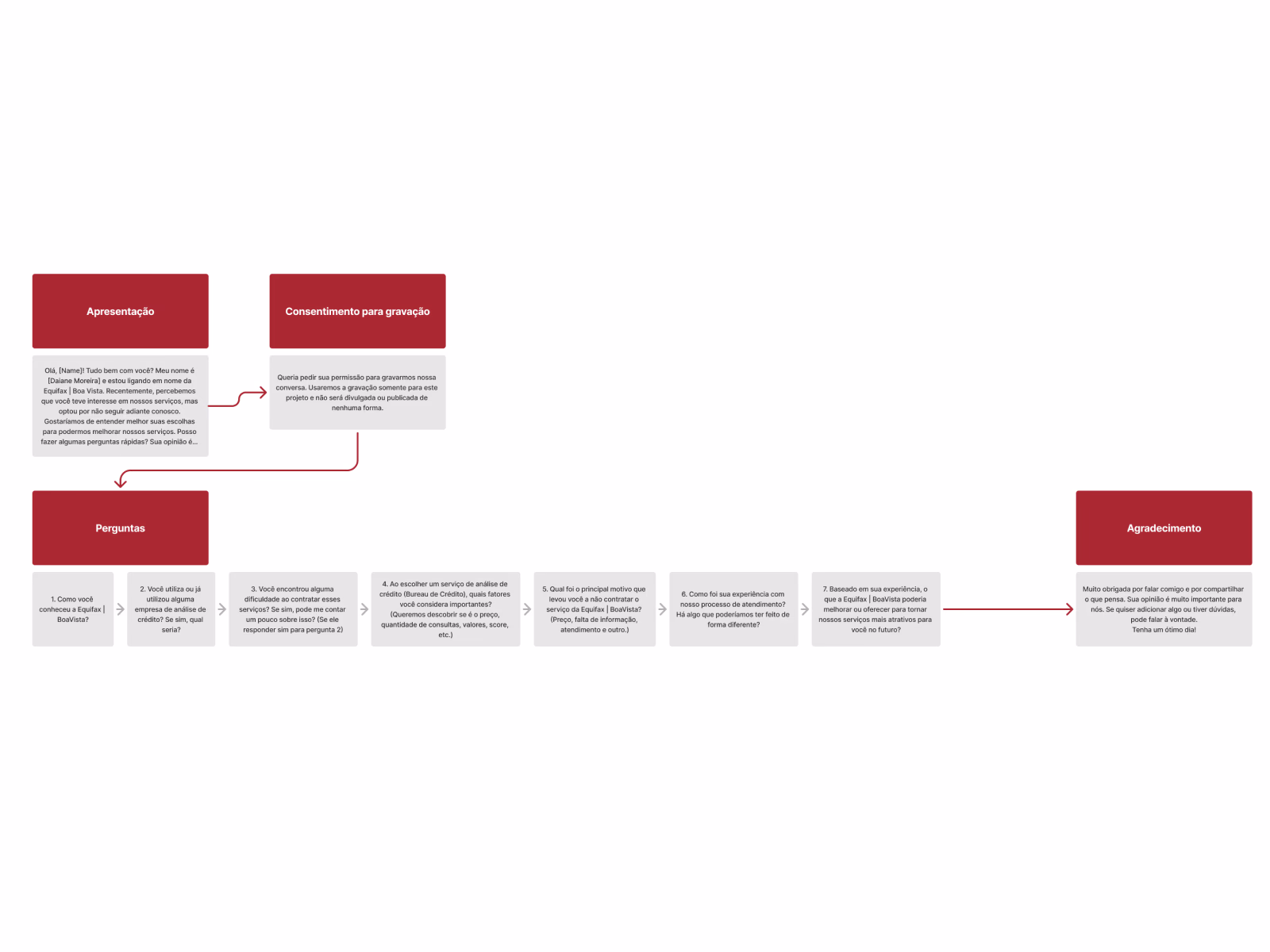 Compilação de insights da pesquisa qualitativa da Equifax | BoaVista